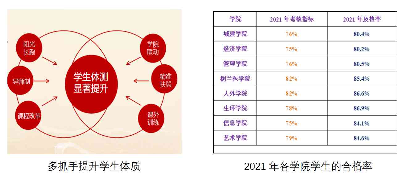 2023年大一学生学业表现深度解析：2000名新生成绩综合报告