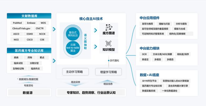 深度探讨：AI辅助与人类文案共创的未来之路及应对策略