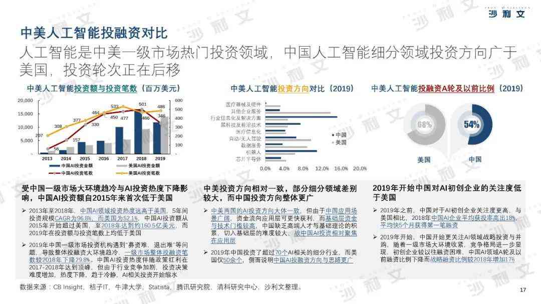 人工智能课程实验综合分析报告：涵实验设计、实过程与成果评估