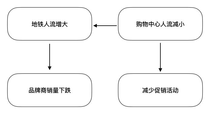 AI辅助编制实证分析报告标准化模板设计