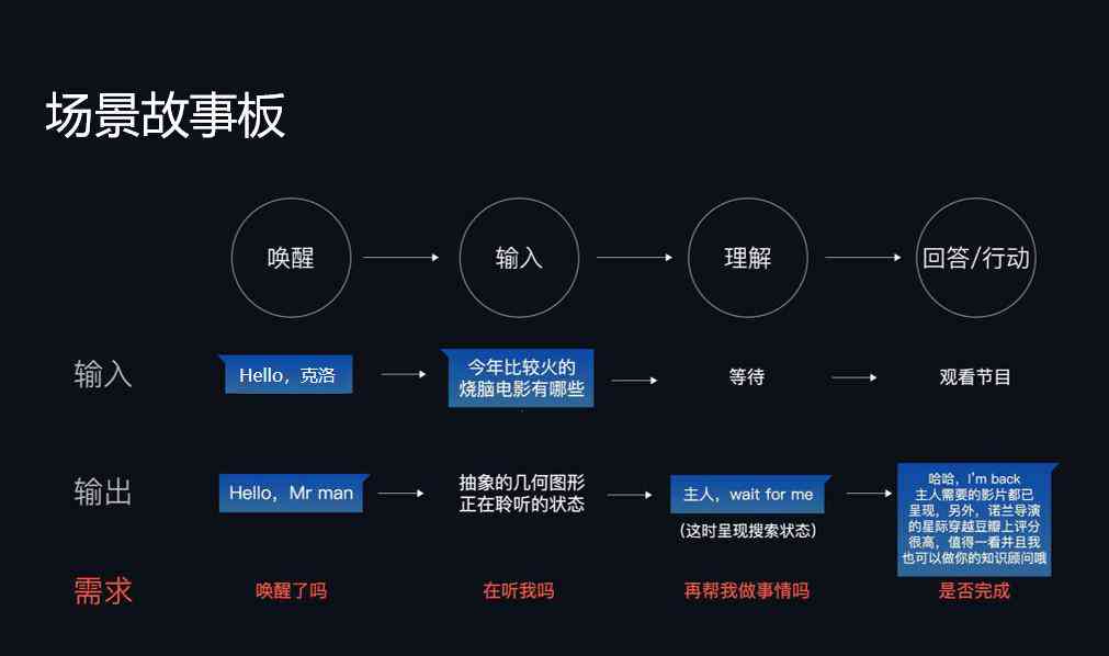 智能AI语音播报分镜指导脚本