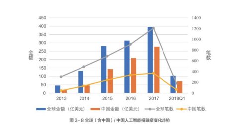 中国AI行业报告：深度解析国内AI发展借鉴的国际经验与未来展望