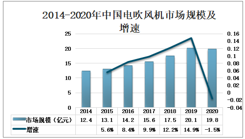 《AI洞察：洗碗机市场潜力分析与前景预测报告》