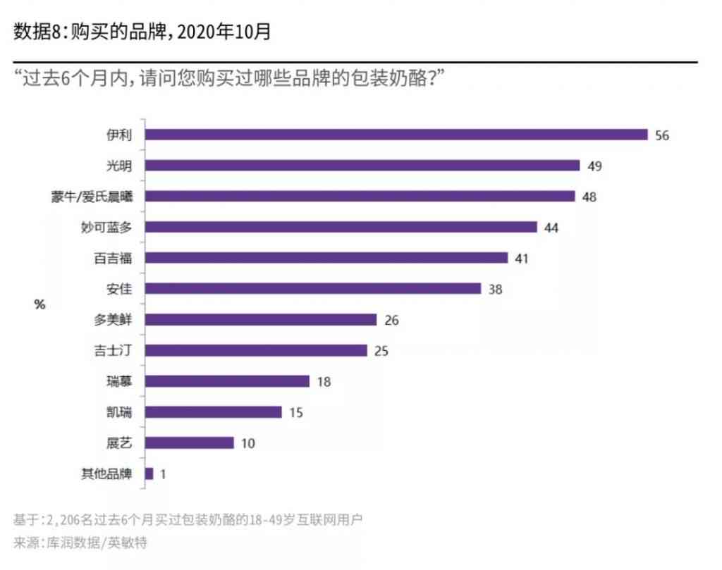 洗碗机2020年报告：市场销售数据与占有率分析