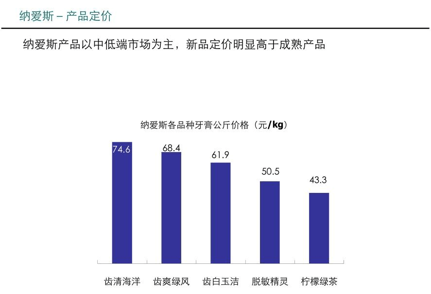 纳爱斯牙膏创新文案攻略：全面解答用户疑问与选购指南