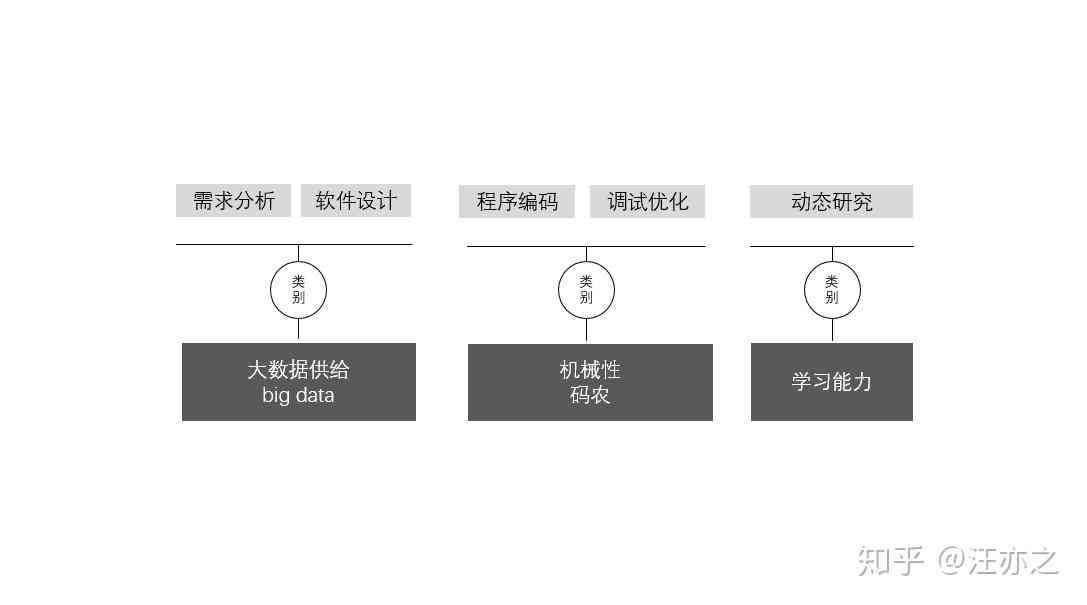 深入解析：人工智能与脚本编程的差异化特性与实践应用