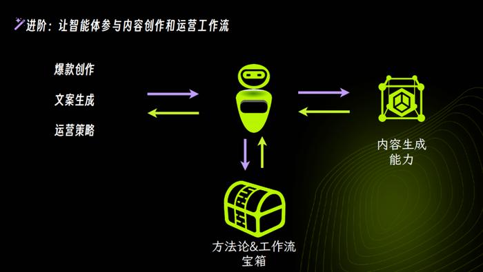 全面攻略：如何用闪闪AI轻松打造涵多场景的爆款文案，解决所有写作难题！