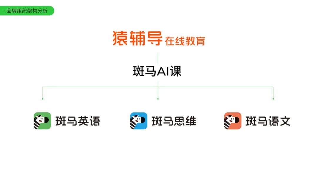 全面解析斑马AI：从课程辅导到智能应用，全方位满足用户学与推广需求