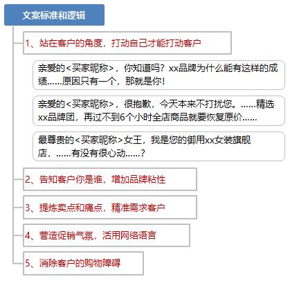 深入探访：特色店铺文案攻略与秘解析