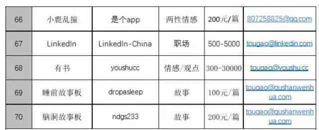 公众号文案写作的基本要求：涵要求、步骤及要点解析