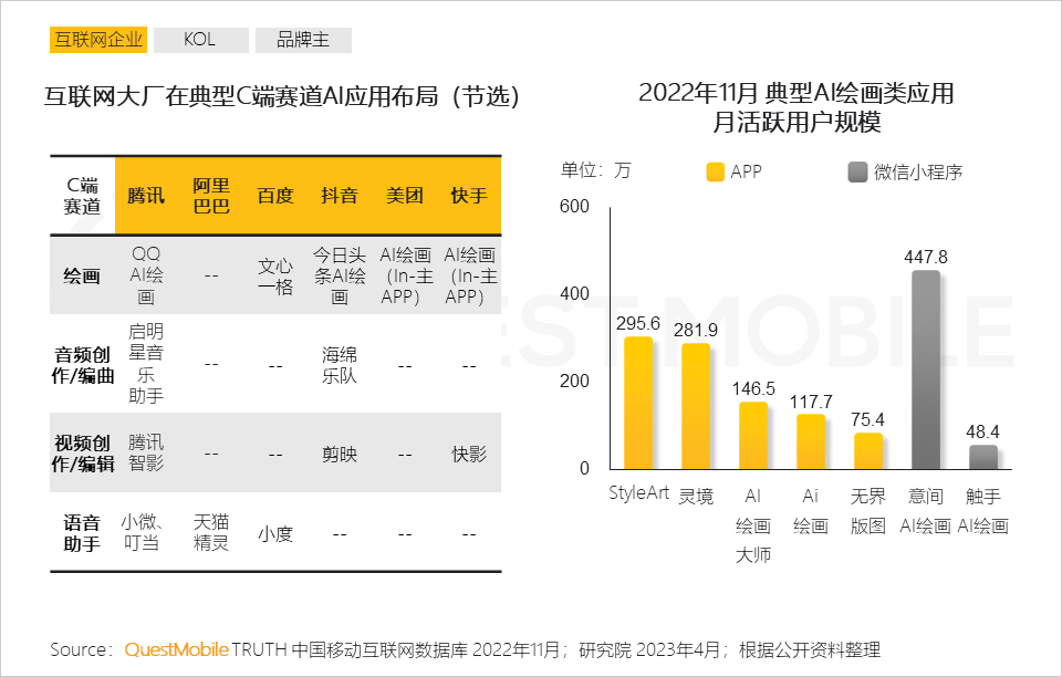 ai绘画人工智能总结报告