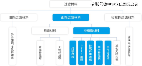 深入探讨机械工程材料特性、应用与未来发展趋势：一篇全面的3000字论文解析