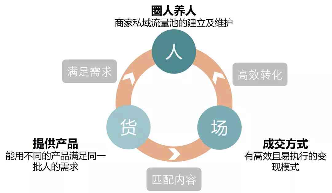 AI文案创作与流量变现攻略：全面解析如何利用智能写作实现多渠道盈利