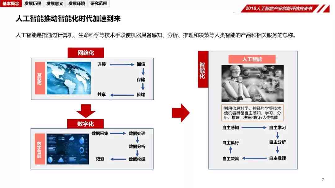 ai智能知识点检测报告怎么做：从制作到产出完整指南