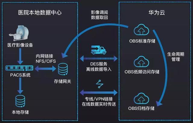 全方位AI智能检测技术解析：覆多领域应用与解决方案