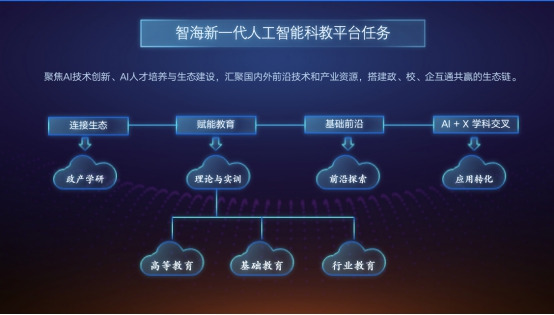 智能科技驱动的AI人工智能综合服务平台