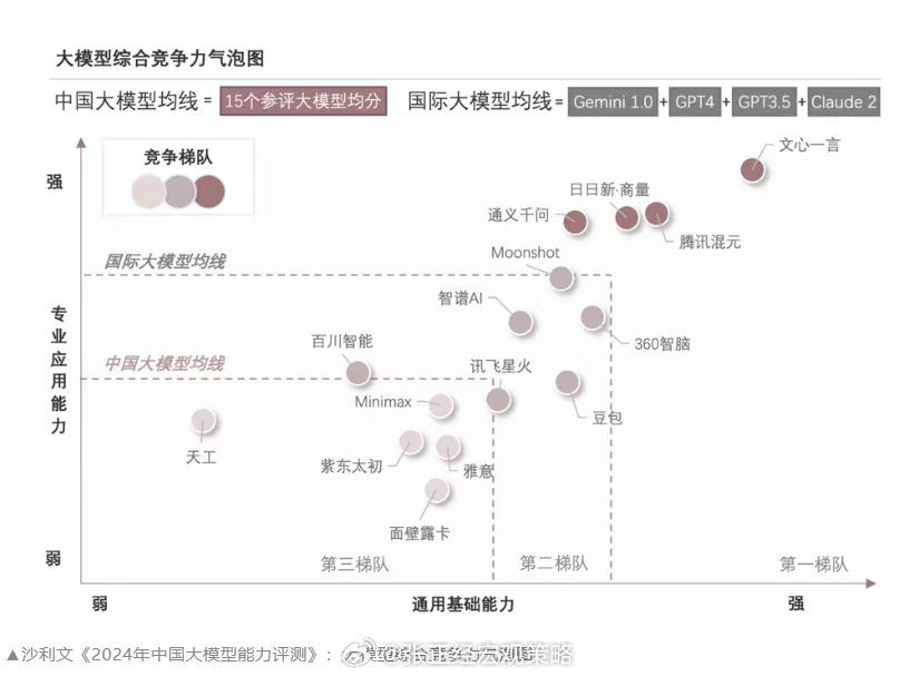 权威报告揭晓：百度AI的综合实力与全球竞争力分析