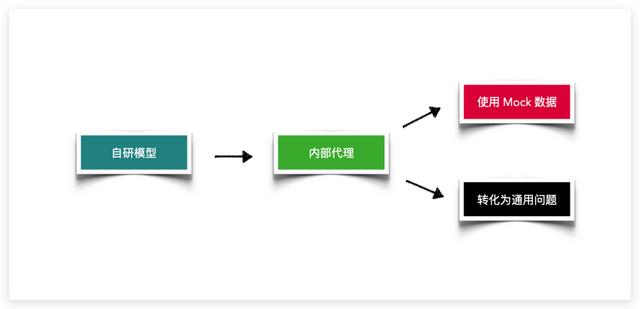 ai写作模型：训练、、最简单方法及推荐网站