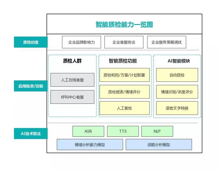 '智能质检报告生成与管理系统'