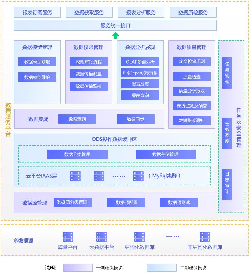 '智能质检报告生成与管理系统'