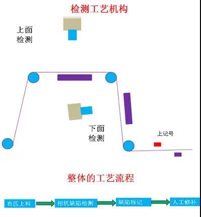 '智能质检报告生成与管理系统'