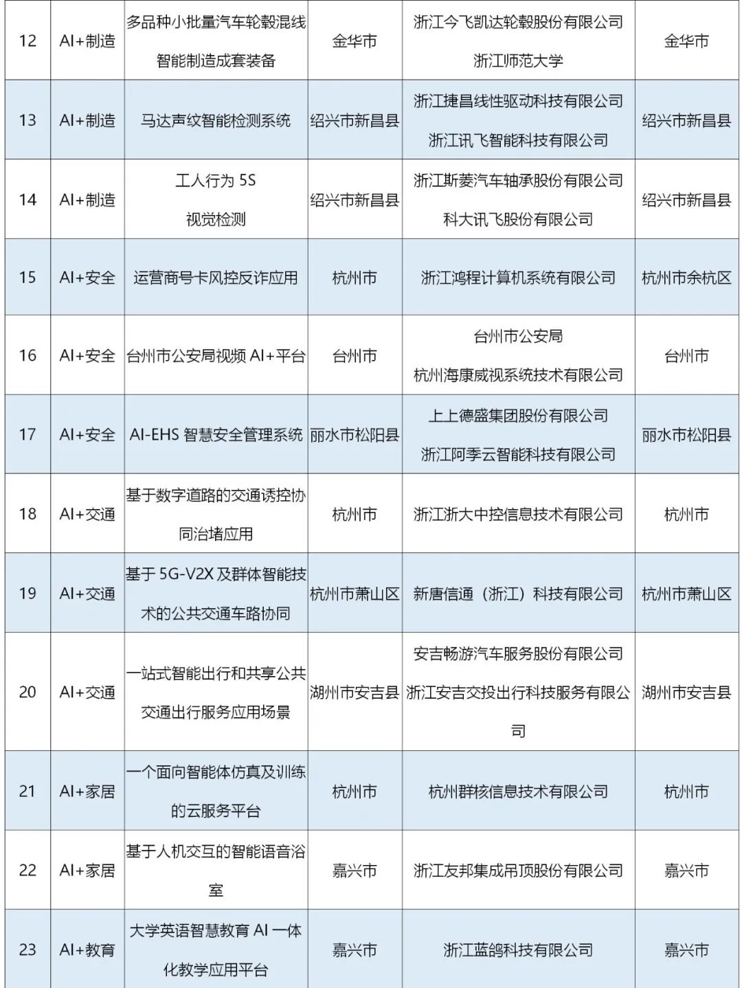 2021年AI脚本大全：涵与应用，解决常见开发与使用问题