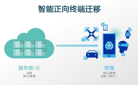 智能文案优化与重构引擎