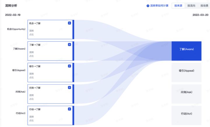 AI一键生成个性化成绩总结报告：全面覆成绩分析、提升建议与未来规划