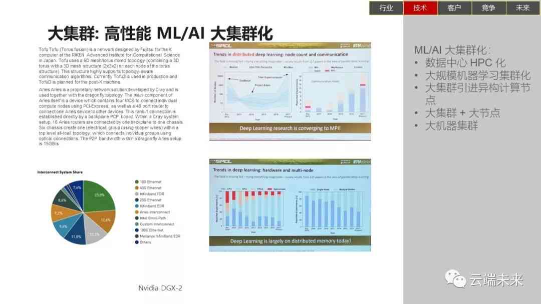 目前ai绘画现状分析报告