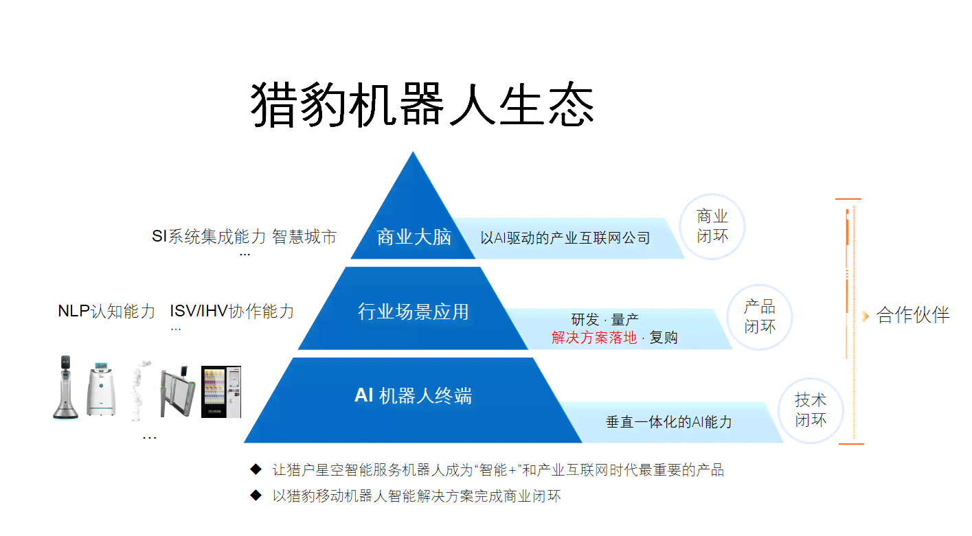 AI智能技术全面解析：一份详尽的介绍文案范文指南