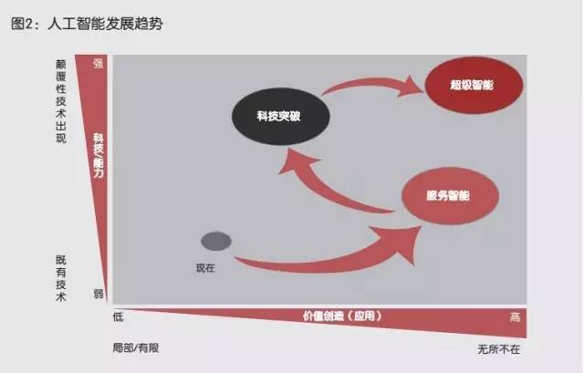 深度解析：AI智能技术在多领域的应用、挑战与未来发展趋势