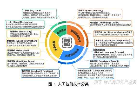 深度解析：AI智能技术在多领域的应用、挑战与未来发展趋势