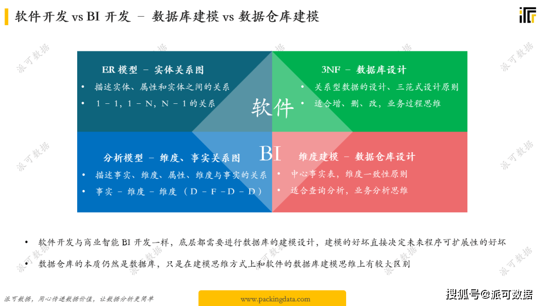 全面掌握AIDA模型：文案创作与营销策略深度解析