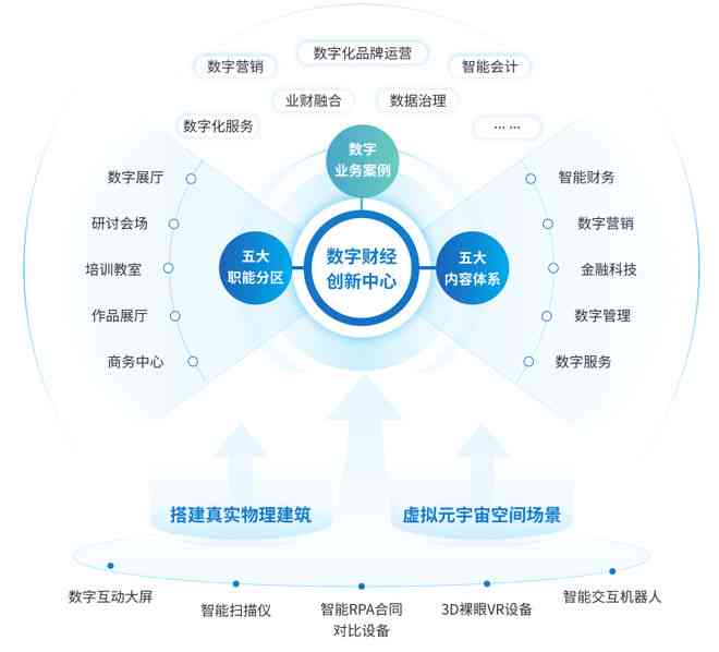 智慧赋能：数字化人工智能技术革新与实践应用