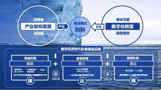 '智能数字化：赋能人工智能时代的企业商业模式革新'