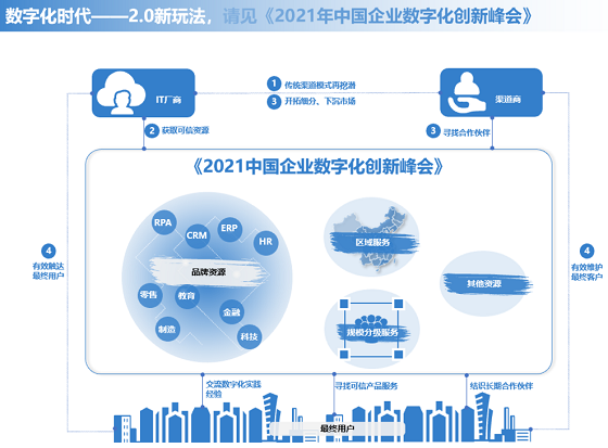 '智能数字化：赋能人工智能时代的企业商业模式革新'