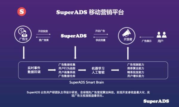 智能AI驱动的创新广告设计方案