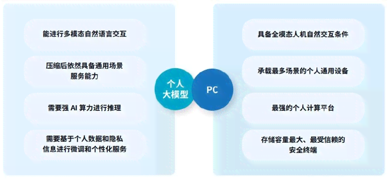 全面收录：AI创作爆款文案必备描述语句与高效表达技巧指南