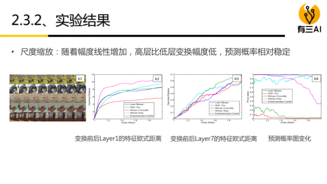 基于深度学的AI课程实验分析与研究报告