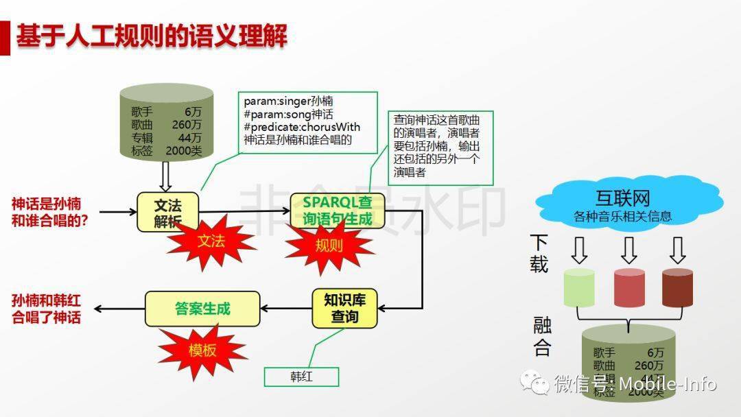 人工智能家族谱系与崽崽关系图谱解析