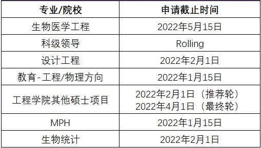 斯坦福2025：计划解析、录取要求、申请指南、开环项目及泰坦游戏库介绍