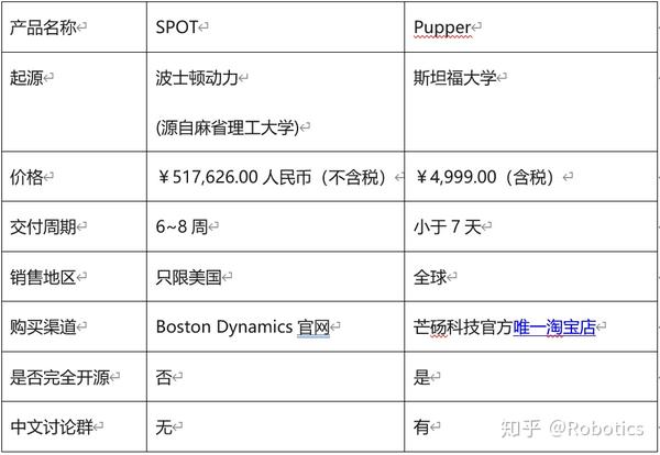 斯坦福吧：LLM、PI、SSHI、IHP、Doggo全方位解析