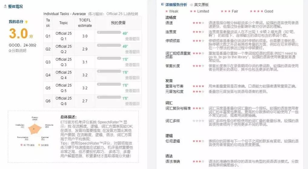 AI智能批改作业系统：自动评分、错误分析及个性化辅导一站式解决方案