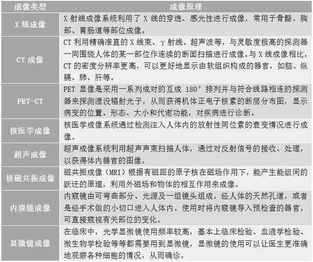 健报告AI分析是什么：体检报告AI深度解读与内容详析