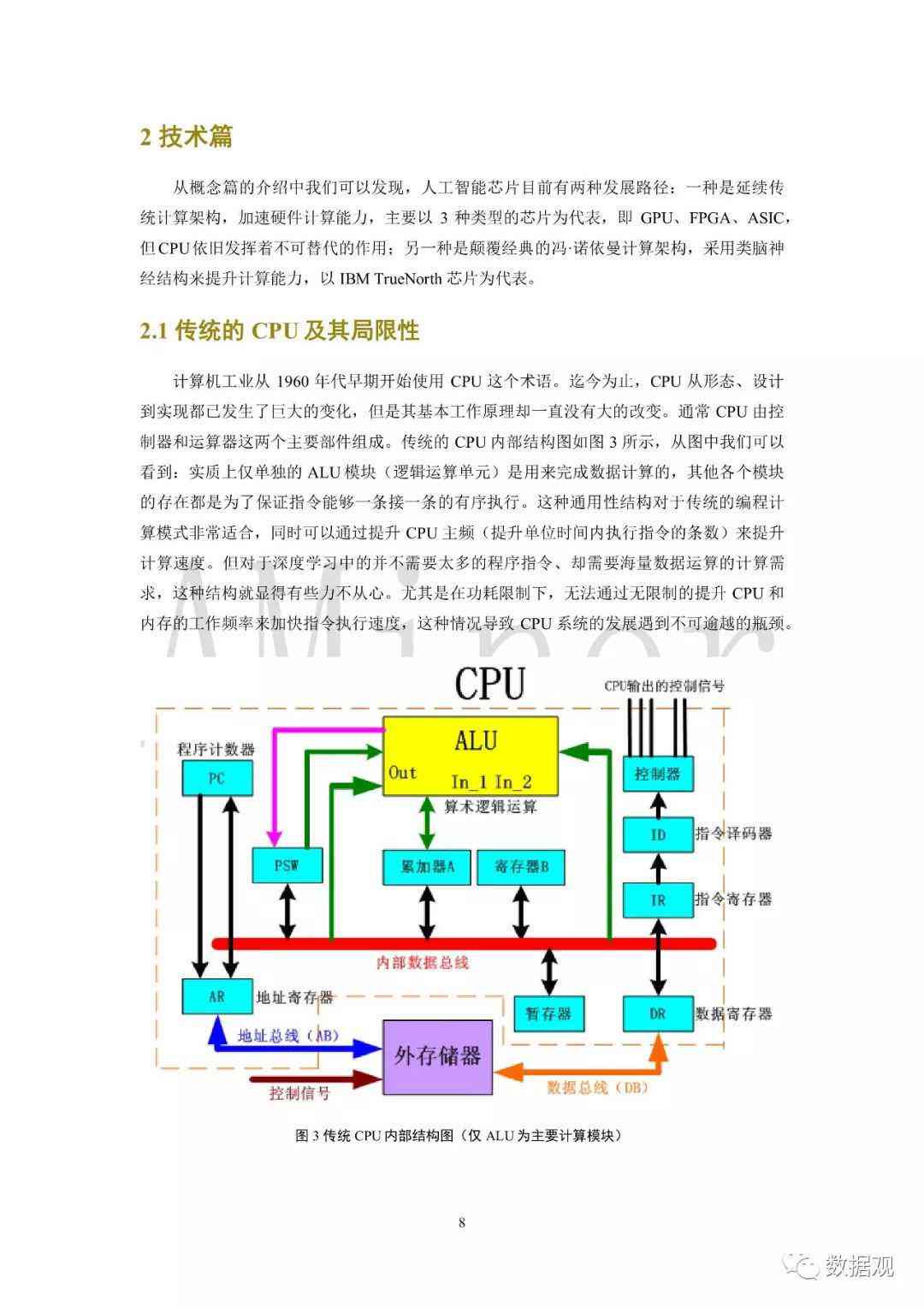 人工智能单片机仿真综合实验研究报告：涵原理、实践与成果分析