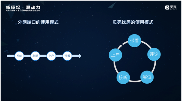 创新速递：快推创意解决方案