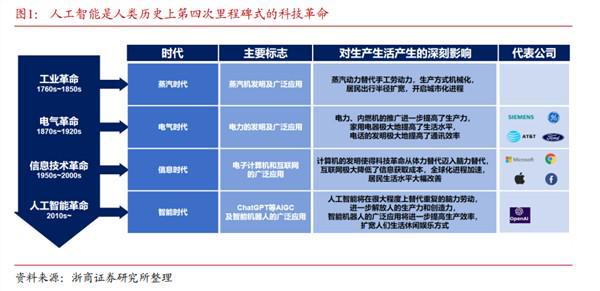 '运用AI技术智能调整文案字体样式与格式'