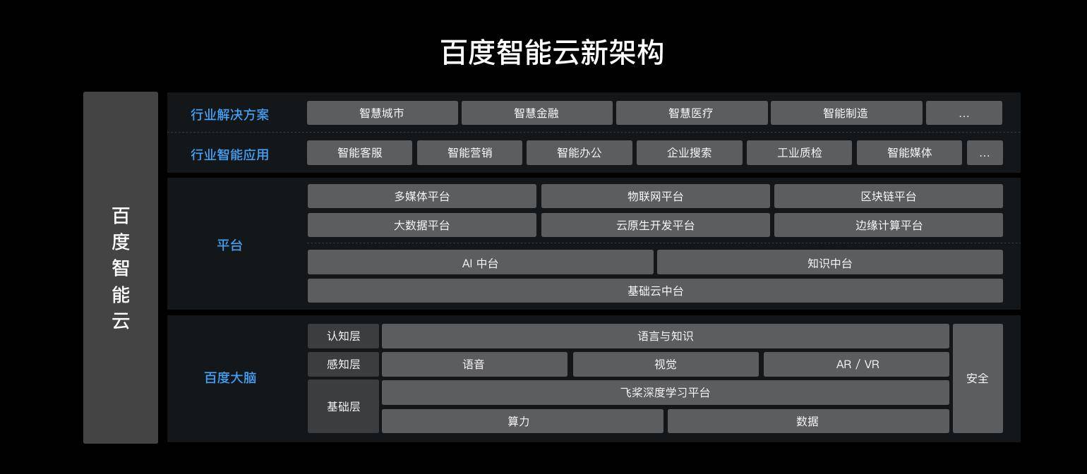 '运用AI技术智能调整文案字体样式与格式'