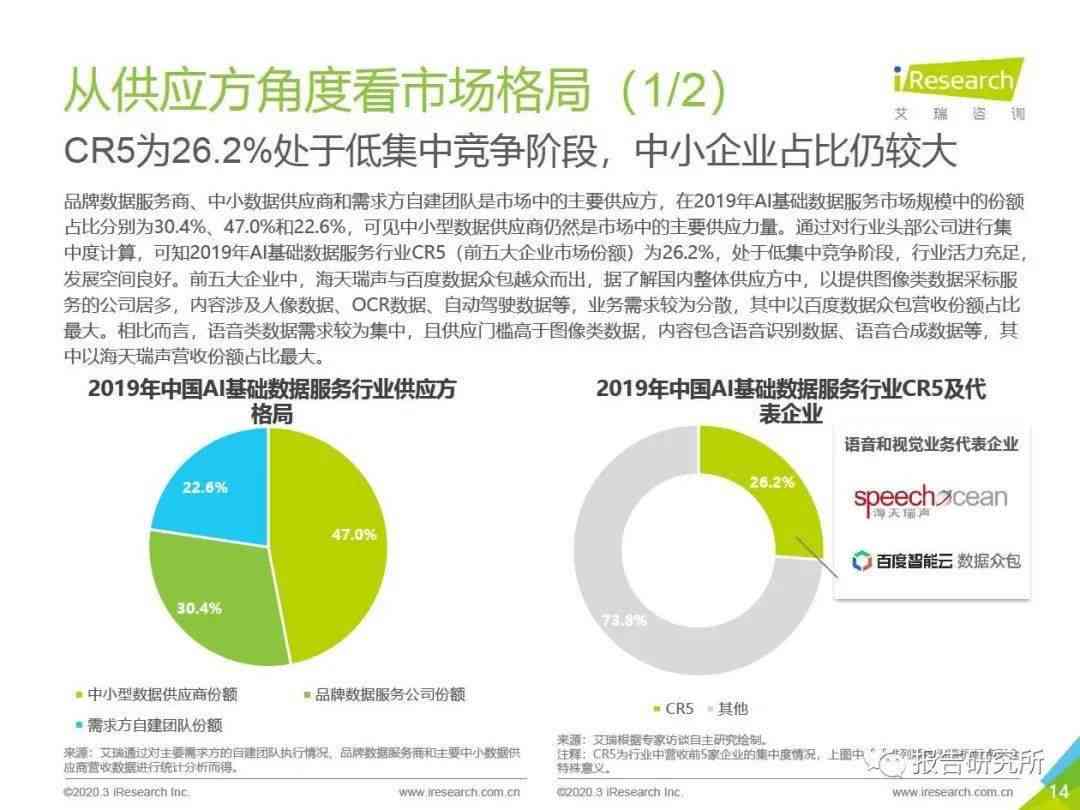 全方位指南：AI数据整理与分析报告撰写攻略，覆用户常见疑问与解决方案