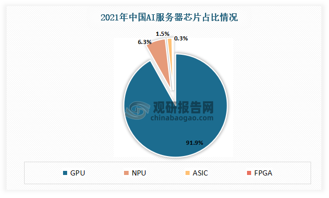 ai数据整理分析报告